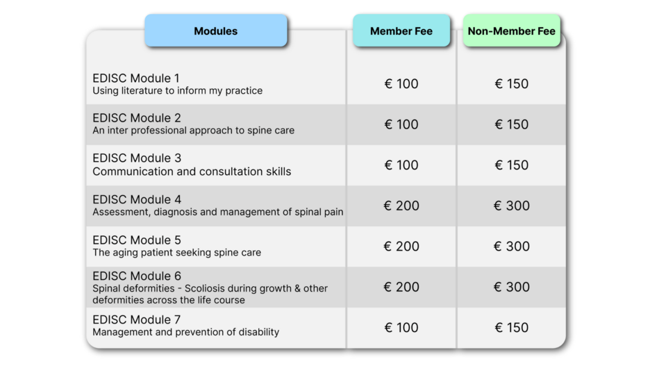 EUROSPINE EDISC 2024 Interprofessional Spine Care Course